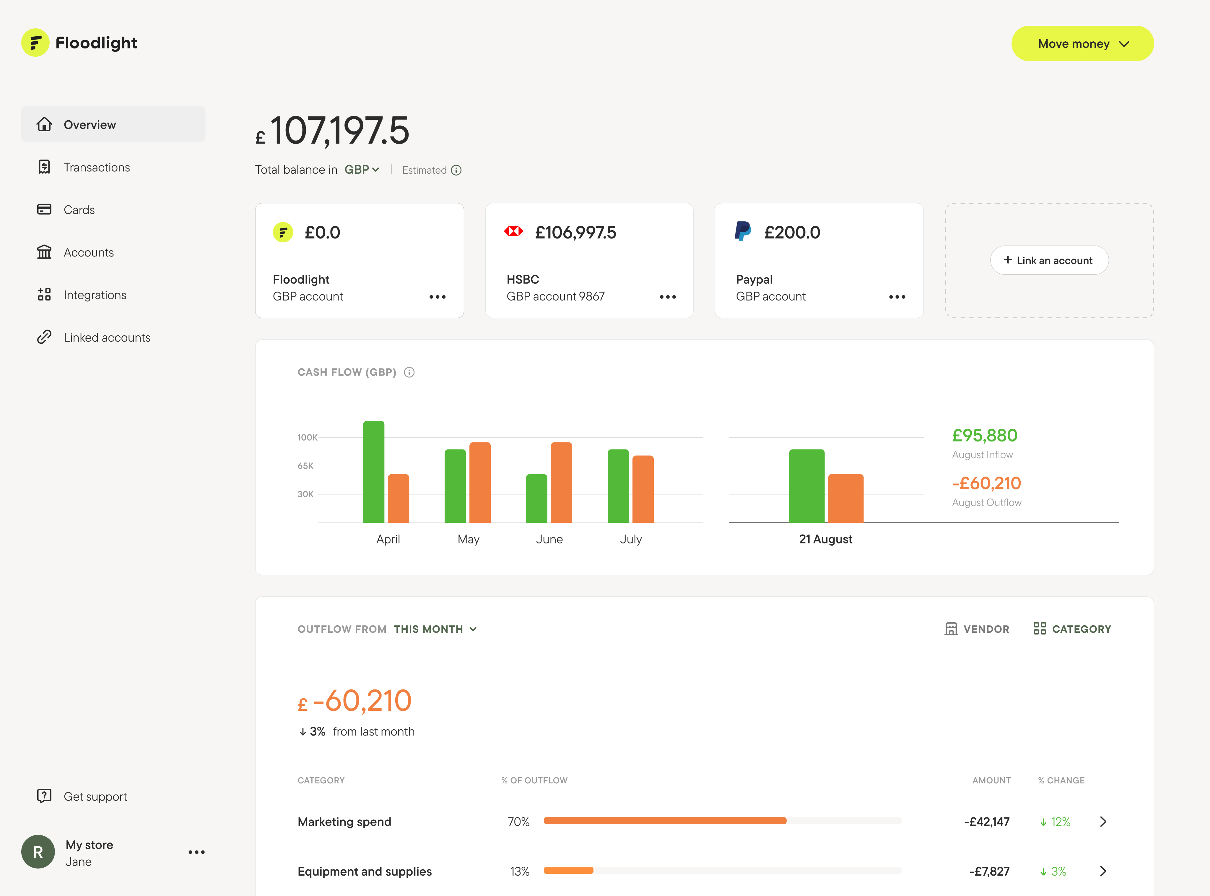 Floodlight finance dashboard showing business balances and cash flow charts